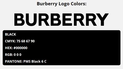 burberry data code|burberry color code.